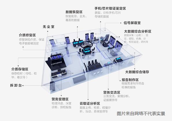 司法鉴定实验室建设与服务体系构建方案